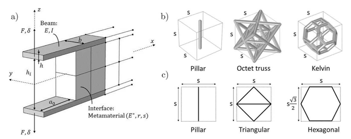 Beam specimen with a metamaterial interface and unit cells